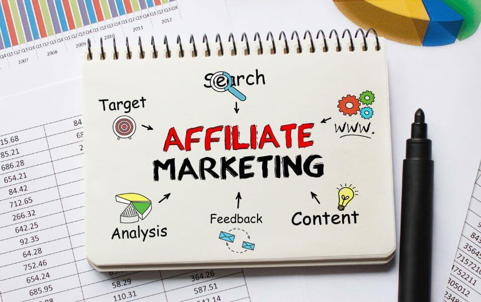 Affiliate Marketing halal way to make money